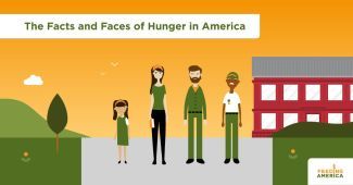 Facts and Faces of Hunger Facebook